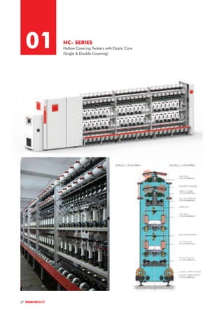01 HC- SERIES
Hollow Covering Twisters with Elastic Core
(Single & Double Covering)
37
 