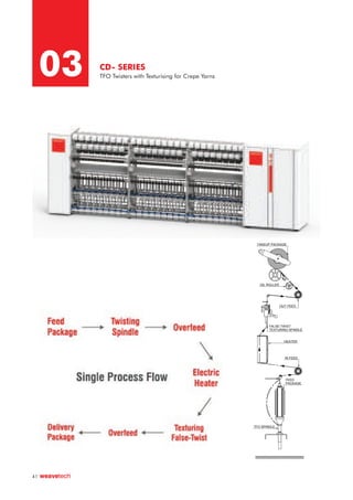 03 CD- SERIES
TFO Twisters with Texturising for Crepe Yarns
TFO SPINDLE
HEATER
FALSE-TWIST
TEXTURING SPINDLE
OUT FEED
OIL ROLLER
TAKEUP PACKAGE
FEED
PACKAGE
IN FEED
41
 