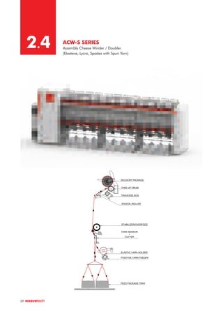 ACW-S SERIES
Assembly Cheese Winder / Doubler
(Elastene, Lycra, Spadex with Spun Yarn)
2.4
59
FEED PACKAGE TRAY
POSITIVE YARN FEEDER
ELASTIC YARN HOLDER
YARN SENSOR
+
CUTTER
STABILIZER/OVERFEED
WAX/OIL ROLLER
TRAVERSE BOX
TAKE-UP DRUM
DELIVERY PACKAGE
 