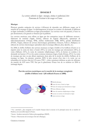 ANNEXE I
Les services culturels en ligne : musique, cinéma et audiovisuel, livre
Panorama de l’existant et des usages en France
Musique
Plusieurs grandes catégories de services s’efforcent de répondre aux différents usages sur le
marché de la musique en ligne : le téléchargement, la lecture en continu à la demande, la diffusion
en ligne (webradio), la diffusion en ligne personnalisée1. Les services sont soit payants, à l’acte ou
par abonnement, soit gratuits et financés par la publicité.
Les services musicaux sont offerts en ligne par des entreprises issues de différents secteurs :
fabricants de matériel (Apple, Nokia), éditeurs de logiciel (Microsoft), opérateurs de
télécommunications (Orange, SFR), médias traditionnels (NRJ, MTV), grande distribution
(FNAC, Virgin), éditeurs de services électroniques généralistes (Amazon, Yahoo !, MySpace) ou
éditeurs de services électroniques spécialisés dans la musique (Deezer, Jiwa, Spotify, etc.).
En 2008, le chiffre d’affaires des services musicaux en ligne s’établit à 61,4 millions d’euros et se
répartit entre la vente de titres à l’unité (30%), la vente de musique par abonnement (18%), la
vente d’albums (12%), la vente de sonneries téléphoniques (12%), la lecture en continu à la
demande (en hausse à 5%) et les autres contenus musicaux (logos, fonds d’écran, 23%)2. La vente
de musique par titre ou par album représente donc plus de la moitié du chiffre d’affaires de la
musique en ligne. Au premier semestre 2009, le prix moyen d’un titre à la vente sur un
échantillon de services était de 0,76 euros TTC3 – donc nettement inférieur au prix de référence
du marché de 0,99 euros TTC fixé par la plateforme iTunes lors de sa création en 2004 et
inchangé depuis.
Part des services numériques sur le marché de la musique enregistrée
(chiffre d’affaires total : 1,05 milliard d’euros en 2008)
94%
2%
1%
1%
1% 0%
1%
6%
Marché physique
Vente de titres à l'unité en ligne
Vente de musique par abonnement en ligne
Vente d'albums en ligne
Vente de sonneries téléphoniques en ligne
Lecture en continu à la demande en ligne
Autres services en ligne
 
                                                            
1 Ou « smartradio », plus marginale sur le marché français dans la mesure où le principal acteur de ce marché est
Pandora, non accessible depuis la France.
2 Source : Syndicat national de l’édition phonographique (SNEP).
3 Source : Observatoire de la musique (Cité de la Musique).
Création et internet 17
 