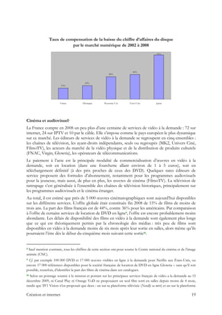 Taux de compensation de la baisse du chiffre d’affaires du disque
par le marché numérique de 2002 à 2008
19%
23%
38%
42%
75%
France Allemagne Royaume-Uni Etats-Unis Japon
Cinéma et audiovisuel8
La France compte en 2008 un peu plus d’une centaine de services de vidéo à la demande : 72 sur
internet, 24 sur IPTV et 10 par le câble. Elle s’impose comme le pays européen le plus dynamique
sur ce marché. Les éditeurs de services de vidéo à la demande se regroupent en cinq ensembles :
les chaînes de télévision, les ayant-droits indépendants, seuls ou regroupés (MK2, Univers Ciné,
FilmoTV), les acteurs du marché de la vidéo physique et de la distribution de produits culturels
(FNAC, Virgin, Glowria), les opérateurs de télécommunications.
Le paiement à l’acte est la principale modalité de commercialisation d’œuvres en vidéo à la
demande, soit en location (dans une fourchette allant environ de 1 à 5 euros), soit en
téléchargement définitif (à des prix proches de ceux des DVD). Quelques rares éditeurs de
service proposent des formules d’abonnement, notamment pour les programmes audiovisuels
pour la jeunesse, mais aussi, de plus en plus, les œuvres de cinéma (FilmoTV). La télévision de
rattrapage s’est généralisée à l’ensemble des chaînes de télévision historiques, principalement sur
les programmes audiovisuels et le cinéma étranger.
Au total, il est estimé que près de 5 000 œuvres cinématographiques sont aujourd’hui disponibles
sur les différents services. L’offre globale était constituée fin 2008 de 15% de films de moins de
trois ans. La part des films français est de 44%, contre 36% pour les américains. Par comparaison
à l’offre de certains services de location de DVD en ligne9, l’offre est encore probablement moins
abondante. Les délais de disponibilité des films en vidéo à la demande sont également plus longs
que ce qui est théoriquement permis par la chronologie des médias : très peu de films sont
disponibles en vidéo à la demande moins de six mois après leur sortie en salles, alors même qu’ils
pourraient l’être dès le début du cinquième mois suivant cette sortie10.
                                                            
8 Sauf mention contraire, tous les chiffres de cette section ont pour source le Centre national du cinéma et de l’image
animée (CNC).
9 Cf. par exemple 100 000 DVD et 17 000 œuvres visibles en ligne à la demande pour Netflix aux États-Unis, ou
encore 17 000 références disponibles pour la société française de location de DVD en ligne Glowria – sans qu’il soit
possible, toutefois, d’identifier la part des films de cinéma dans ces catalogues.
10 Selon un pointage soumis à la mission et portant sur les principaux services français de vidéo a la demande au 15
décembre 2009, ni Canal Play ni Orange VoD ne proposaient un seul film sorti en salles depuis moins de 4 mois,
tandis que TF1 Vision n'en proposait que deux : un sur sa plateforme télévisée (Neuilly sa mère) et un sur la plateforme
Création et internet 19
 