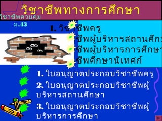 วิชาชีพทางการศึกษา
1. ใบอนุญาตประกอบวิชาชีพครู
2. ใบอนุญาตประกอบวิชาชีพผู้
บริหารสถานศึกษา
3. ใบอนุญาตประกอบวิชาชีพผู้
บริหารการศึกษา
วิชาชีพควบคุม
ม.43
1. วิชาชีพครู
2. วิชาชีพผู้บริหารสถานศึกษ
3. วิชาชีพผู้บริหารการศึกษา
4. วิชาชีพศึกษานิเทศก์
 