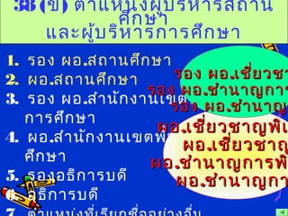38 (ข) ตำาแหน่งผู้บริหารสถาน
ศึกษา
และผู้บริหารการศึกษา
1. รอง ผอ.สถานศึกษา
2. ผอ.สถานศึกษา
3. รอง ผอ.สำานักงานเขตพื้นที่
การศึกษา
4. ผอ.สำานักงานเขตพื้นที่การ
ศึกษา
5. รองอธิการบดี
6. อธิการบดี
ผอผอ..เชี่ยวชาญพิเเชี่ยวชาญพิเ
ผอผอ..เชี่ยวชาญเชี่ยวชาญ
ผอผอ..ชำานาญการพชำานาญการพ
ผอผอ..ชำานาญกาชำานาญกา
รอง ผอรอง ผอ..เชี่ยวชาเชี่ยวชา
รอง ผอรอง ผอ..ชำานาญการชำานาญการ
รอง ผอรอง ผอ..ชำานาญชำานาญก
 
