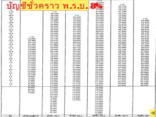 บัญชีชั่วคราว พ.ร.บ. 8%บัญชีชั่วคราว พ.ร.บ. 8%
 