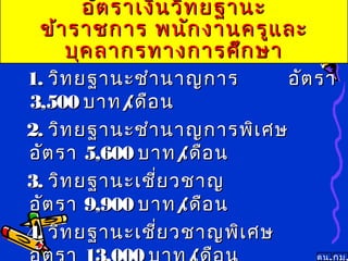 อัตราเงินวิทยฐานะอัตราเงินวิทยฐานะ
ข้าราชการ พนักงานครูและข้าราชการ พนักงานครูและ
บุคลากรทางการศึกษาบุคลากรทางการศึกษา
11.. วิทยฐานะชำานาญการ อัตราวิทยฐานะชำานาญการ อัตรา
33,,500500 บาทบาท//เดือนเดือน
22.. วิทยฐานะชำานาญการพิเศษวิทยฐานะชำานาญการพิเศษ
อัตราอัตรา 55,,600600 บาทบาท//เดือนเดือน
33.. วิทยฐานะเชี่ยวชาญวิทยฐานะเชี่ยวชาญ
อัตราอัตรา 99,,900900 บาทบาท//เดือนเดือน
44.. วิทยฐานะเชี่ยวชาญพิเศษวิทยฐานะเชี่ยวชาญพิเศษ
กม.ตน.
 