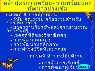 หลักสูตรการเตรียมความพร้อมและ
พัฒนาอย่างเข้ม
หมวดที่ 1 การปฏิบัติตน
- วินัย คุณธรรม จริยธรรมสำาหรับ
ข้าราชการครู
- มาตรฐานวิชาชีพและจรรยาบรรณ
วิชาชีพครู
- เจตคติที่ดีของวิชาชีพครู
- การพัฒนาตนเอง
- การพัฒนาบุคลิกภาพ
- การดำารงชีวิตที่เหมาะสม
หมวดที่ 2 การปฏิบัติงาน
- การจัดการเรียนรู้
- การพัฒนาผู้เรียน38/3/114
 