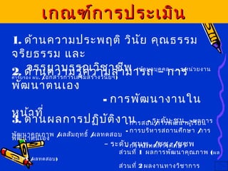 เกณฑ์การประเมินเกณฑ์การประเมิน
1. ด้านความประพฤติ วินัย คุณธรรม
จริยธรรม และ
จรรยาบรรณวิชาชีพ (ข้อมูลบุคคล ก.พ.7/หน่วยงาน
คำารับรอง ผบ. /เอกสารการเสริมสร้างวินัยฯ)
2. ด้านความรู้ความสามารถ – การ
พัฒนาตนเอง
- การพัฒนางานใน
หน้าที่
- การสอน/การพัฒนาผู้เรียน
- การบริหารสถานศึกษา /การ
พัฒนาตนเอง
- การนิเทศการศึกษา
3. ด้านผลการปฏิบัติงาน - ระดับ ชน. -ผลการ
พัฒนาคุณภาพ /ผลสัมฤทธิ์ /ผลทดสอบ
– ระดับ ชนพ. /ชช. /ชชพ
ส่วนที่ 1 ผลการพัฒนาคุณภาพ (ผล
สัมฤทธิ์ /ผลทดสอบ)
ส่วนที่ 2 ผลงานทางวิชาการ
 
