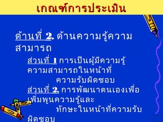 เกณฑ์การประเมินเกณฑ์การประเมิน
ส่วนที่ 1 การเป็นผู้มีความรู้
ความสามารถในหน้าที่
ความรับผิดชอบ
ส่วนที่ 2. การพัฒนาตนเองเพื่อ
เพิ่มพูนความรู้และ
ทักษะในหน้าที่ความรับ
ผิดชอบ
ด้านที่ 2. ด้านความรู้ความ
สามารถ
 