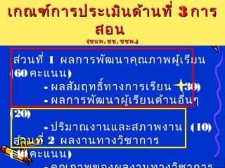 เกณฑ์การประเมินด้านที่เกณฑ์การประเมินด้านที่ 33 การการ
สอนสอน
((ชนพชนพ.. ชชชช.. ชชพชชพ.).)
ส่วนที่ 1 ผลการพัฒนาคุณภาพผู้เรียน
(60 คะแนน)
- ผลสัมฤทธิ์ทางการเรียน (30)
- ผลการพัฒนาผู้เรียนด้านอื่นๆ
(20)
- ปริมาณงานและสภาพงาน (10)
ส่วนที่ 2 ผลงานทางวิชาการ
(40 คะแนน)
 