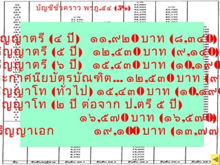 บัญชีชั่วคราว พรฎ.๕๔ (5%)
ิญญาตรี (๔ ปี) ๑๑,๙๒0 บาท (๘,๓๔0)
ริญญาตรี (๕ ปี) ๑๒,๕๓0 บาท (๙,๑๔0)
ริญญาตรี (๖ ปี) ๑๕,๔๓0 บาท (๑0,๑๙0
ระกาศนียบัตรบัณฑิต... ๑๒,๕๓0 บาท (๙
ริญญาโท (ทั่วไป) ๑๕,๔๓0 บาท (๑0,๑๙0
ริญญาโท (๒ ปี ต่อจาก ป.ตรี ๕ ปี)
๑๖,๕๗0 บาท (๑๖,๕๗0)
ริญญาเอก ๑๙,๑00 บาท (๑๓,๗๗0
ญญาตรี (๔ ปี) ๑๑,๙๒0 บาท (๘,๓๔0)
ริญญาตรี (๕ ปี) ๑๒,๕๓0 บาท (๙,๑๔0)
ริญญาตรี (๖ ปี) ๑๕,๔๓0 บาท (๑0,๑๙0
ระกาศนียบัตรบัณฑิต... ๑๒,๕๓0 บาท (๙
ริญญาโท (ทั่วไป) ๑๕,๔๓0 บาท (๑0,๑๙0
ริญญาโท (๒ ปี ต่อจาก ป.ตรี ๕ ปี)
๑๖,๕๗0 บาท (๑๖,๕๗0)
ริญญาเอก ๑๙,๑00 บาท (๑๓,๗๗0
 
