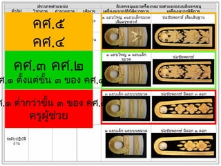 คศ.๕
คศ.๔
คศ.๕
คศ.๔
ศ.๑ ตำ่ากว่าขั้น ๓ ของ คศ.๑
ครูผู้ช่วย
ศ.๑ ตำ่ากว่าขั้น ๓ ของ คศ.๑
ครูผู้ช่วย
คศ.๓ คศ.๒
ศ.๑ ตั้งแต่ขั้น ๓ ของ คศ.๑
คศ.๓ คศ.๒
ศ.๑ ตั้งแต่ขั้น ๓ ของ คศ.๑
 