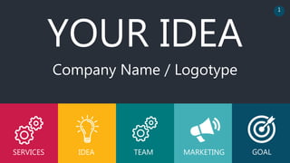 SERVICES
YOUR IDEA
IDEA TEAM MARKETING GOAL
1
Company Name / Logotype
 
