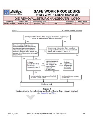 June 27, 2018 PRESS 23 DIE SETUP / CHANGEOVER LOCKOUT TAGOUT 13
SAFE WORK PROCEDURE
PRESS 23 WITH LINEAR TRANSFER
DIE REMOVAL/SETUP/CHANGEOVER LOTO
Created by : Julian Kalac Approved by AGM Department Press Shop
Date Created June 25 2018 Revision Date: N/A Press No. 23
 