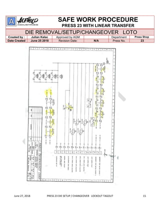 June 27, 2018 PRESS 23 DIE SETUP / CHANGEOVER LOCKOUT TAGOUT 15
SAFE WORK PROCEDURE
PRESS 23 WITH LINEAR TRANSFER
DIE REMOVAL/SETUP/CHANGEOVER LOTO
Created by : Julian Kalac Approved by AGM Department Press Shop
Date Created June 25 2018 Revision Date: N/A Press No. 23
 