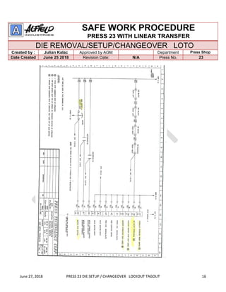 June 27, 2018 PRESS 23 DIE SETUP / CHANGEOVER LOCKOUT TAGOUT 16
SAFE WORK PROCEDURE
PRESS 23 WITH LINEAR TRANSFER
DIE REMOVAL/SETUP/CHANGEOVER LOTO
Created by : Julian Kalac Approved by AGM Department Press Shop
Date Created June 25 2018 Revision Date: N/A Press No. 23
 