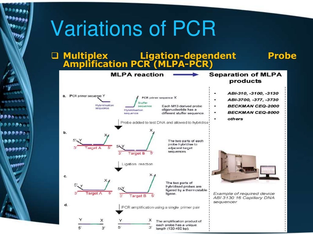 PCR Methods and applications