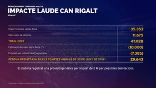 IMPACTE LAUDE CAN RIGALT
BALANÇ ECONÒMIC TEMPORADA 2015/16
Milers €
Import compra venda finca 35.353
Interessos de demora 11.675
TOTAL COST 47.028
Estimació del valor de la finca (*) (10.000)
Provisió per urbanització registrada (7.385)
PÈRDUA REGISTRADA EN ELS COMPTES ANUALS DE 30 DE JUNY DE 2016 29.643
El club ha registrat una provisió genèrica per import de 2 M per possibles desviacions.
(*) Determinat per la combinació d’una valoració externa i estudis interns.
 