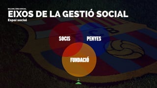 EIXOS DE LA GESTIÓ SOCIAL
BALANÇ ÀREA SOCIAL
FUNDACIÓ
PENYESSOCIS
Espai social
 