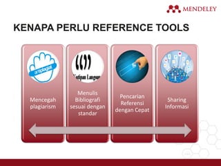 KENAPA PERLU REFERENCE TOOLS
Mencegah
plagiarism
Menulis
Bibliografi
sesuai dengan
standar
Pencarian
Referensi
dengan Cepat
Sharing
Informasi
 