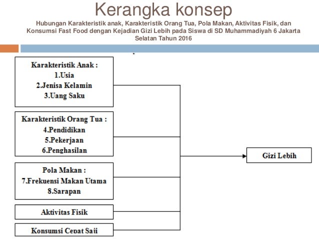 Hubungan Karakteristik Anak, Karakteristik Orang tua, Pola 