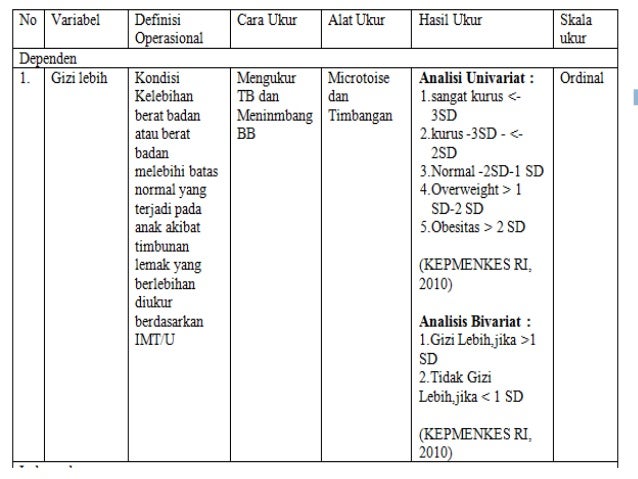 Hubungan Karakteristik Anak, Karakteristik Orang tua, Pola 