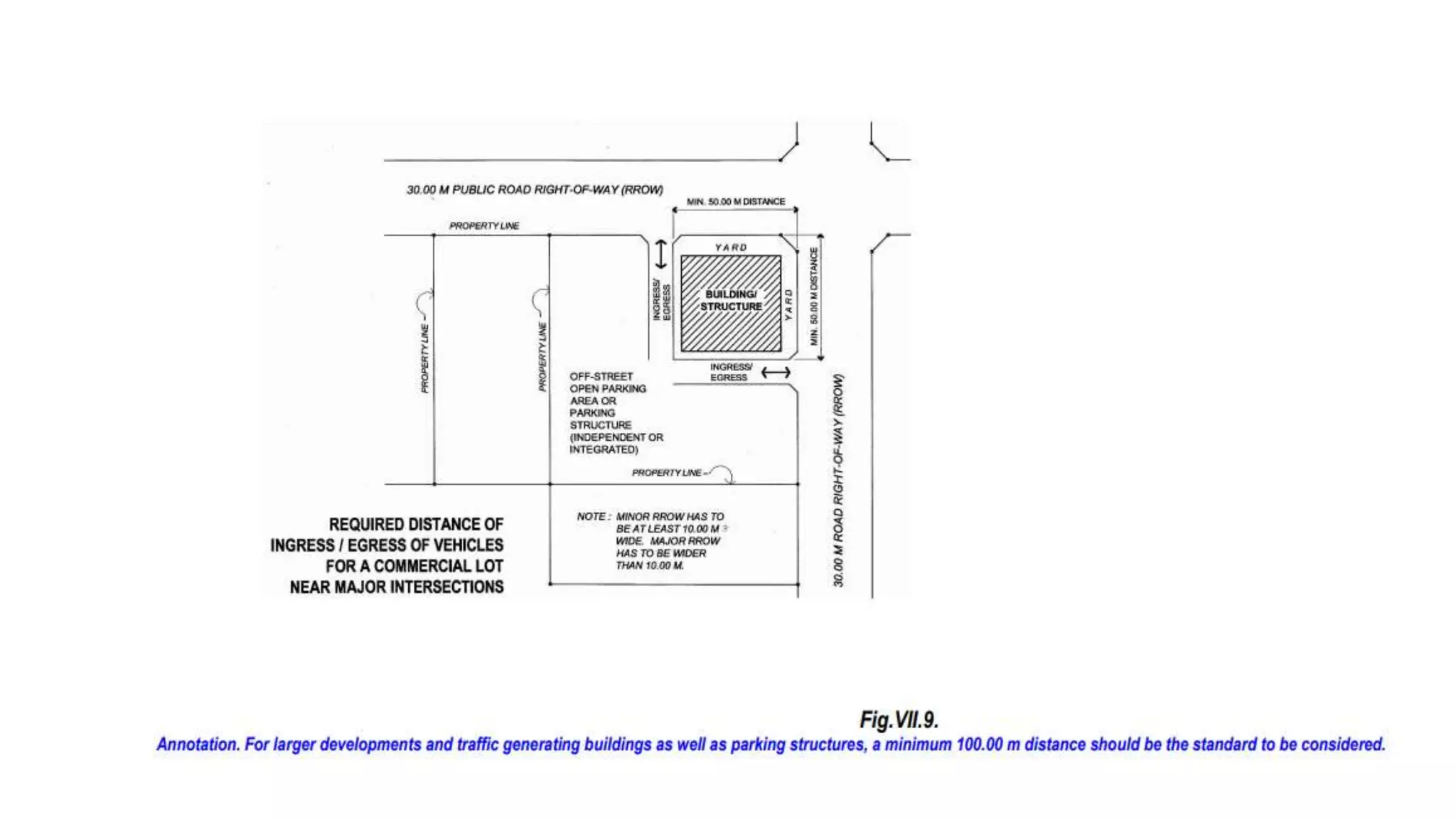 Parking Code Requirements Parking Building - building laws | PPTX