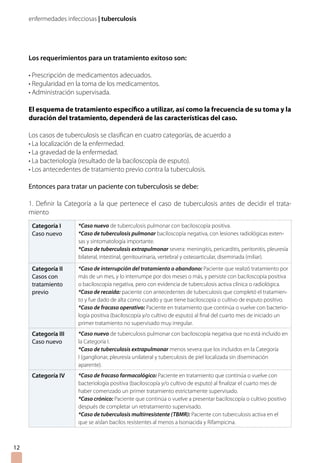 enfermedades infecciosas | tuberculosis
Los requerimientos para un tratamiento exitoso son:
• Prescripción de medicamentos adecuados.
• Regularidad en la toma de los medicamentos.
• Administración supervisada.
El esquema de tratamiento específico a utilizar, así como la frecuencia de su toma y la
duración del tratamiento, dependerá de las características del caso.
Los casos de tuberculosis se clasifican en cuatro categorías, de acuerdo a
• La localización de la enfermedad.
• La gravedad de la enfermedad.
• La bacteriología (resultado de la baciloscopía de esputo).
• Los antecedentes de tratamiento previo contra la tuberculosis.
Entonces para tratar un paciente con tuberculosis se debe:
1. Definir la Categoría a la que pertenece el caso de tuberculosis antes de decidir el trata-
miento
12
Categoría I
Caso nuevo
*Caso nuevo de tuberculosis pulmonar con baciloscopía positiva.
*Caso de tuberculosis pulmonar baciloscopía negativa, con lesiones radiológicas exten-
sas y sintomatología importante.
*Caso de tuberculosis extrapulmonar severa: meningitis, pericarditis, peritonitis, pleuresía
bilateral, intestinal, genitourinaria, vertebral y osteoarticular, diseminada (miliar).
Categoría II
Casos con
tratamiento
previo
*Caso de interrupción del tratamiento o abandono: Paciente que realizó tratamiento por
más de un mes, y lo interrumpe por dos meses o más, y persiste con baciloscopía positiva
o baciloscopía negativa, pero con evidencia de tuberculosis activa clínica o radiológica.
*Caso de recaída: paciente con antecedentes de tuberculosis que completó el tratamien-
to y fue dado de alta como curado y que tiene baciloscopía o cultivo de esputo positivo.
*Caso de fracaso operativo: Paciente en tratamiento que continúa o vuelve con bacterio-
logía positiva (baciloscopía y/o cultivo de esputo) al final del cuarto mes de iniciado un
primer tratamiento no supervisado muy irregular.
Categoría III
Caso nuevo
*Caso nuevo de tuberculosis pulmonar con baciloscopía negativa que no está incluido en
la Categoría I.
*Caso de tuberculosis extrapulmonar menos severa que los incluidos en la Categoría
I (ganglionar, pleuresía unilateral y tuberculosis de piel localizada sin diseminación
aparente).
Categoría IV *Caso de fracaso farmacológico: Paciente en tratamiento que continúa o vuelve con
bacteriología positiva (baciloscopía y/o cultivo de esputo) al finalizar el cuarto mes de
haber comenzado un primer tratamiento estrictamente supervisado.
*Caso crónico: Paciente que continúa o vuelve a presentar baciloscopía o cultivo positivo
después de completar un retratamiento supervisado.
*Caso de tuberculosis multirresistente (TBMR): Paciente con tuberculosis activa en el
que se aíslan bacilos resistentes al menos a Isoniacida y Rifampicina.
 