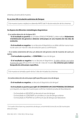 Información para el equipo de salud
GUIA PARA EL EQUIPO DE SALUD
ISSN 1852-1819 / ISSN 1852-219X (en línea)
síntomas y la toma de la muestra:
En un área sin circulación autóctona de Dengue:
Si la muestra (suero o tejidos) es obtenida ANTES del 5º día de evolución de los síntomas:
Se dispone de diferentes metodologías diagnósticas:
- Si se realiza detección de Antígeno NS1:
• Si el resultado es positivo se considera DENGUE PROBABLE y debe realizar Aislamiento
viral/detección de genoma o detectar anticuerpos en una muestra de más días de
evolución.
• Si el resultado es negativo, no se descarta el diagnóstico y se debe solicitar nueva mues-
tra de suero con más de 5 días de evolución para su confirmación.
- Si se realiza aislamiento del virus y/o detección del genoma viral de muestras de suero y/o
tejidos.
• Si el resultado es positivo, se CONFIRMA el caso de dengue.
• Si el resultado es negativo no se descarta el diagnóstico. Se debe solicitar una nueva
muestra de suero del paciente con más de 5 días de iniciados los síntomas para realizar
búsqueda de anticuerpos específicos.
Si la muestra es tomada a partir de los 5 días de iniciados los síntomas:
- Se realiza detección de anticuerpos IgM específicos para virus de dengue.
• Si el resultado es negativo, se descarta el diagnóstico de dengue3
.
• Si el resultado es positivo para IgM, SE CONSIDERA UN CASO PROBABLE DE DENGUE
y se requiere una segunda muestra para confirmar mediante prueba de Neutralización.
- Si el resultado es NEGATIVO se descarta el caso de dengue
- Si el resultado es CONSTANTE se considera un caso de dengue anterior
- Si el resultado es POSITIVO se confirma el caso de dengue por laboratorio
3
Si el cuadro clínico fuera muy característico de dengue, se recomienda la toma de una 2da muestra para
detección de IgG.
15
 