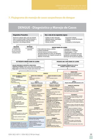 Información para el equipo de salud
GUIA PARA EL EQUIPO DE SALUD
ISSN 1852-1819 / ISSN 1852-219X (en línea)
7. Flujograma de manejo de casos sospechosos de dengue
23
DENGUE - Diagnóstico y Manejo de Casos
 