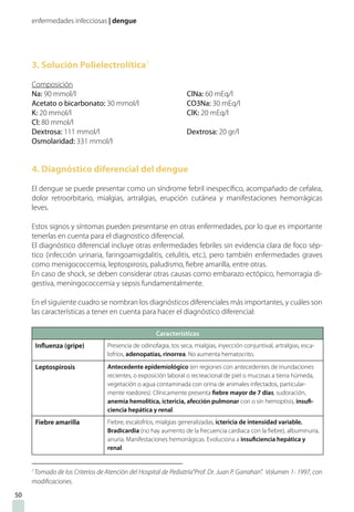 enfermedades infecciosas | dengue
50
3. Solución Polielectrolítica7
Composición
Na: 90 mmol/l				 ClNa: 60 mEq/l
Acetato o bicarbonato: 30 mmol/l		 CO3Na: 30 mEq/l
K: 20 mmol/l				ClK: 20 mEq/l
Cl: 80 mmol/l
Dextrosa: 111 mmol/l			 Dextrosa: 20 gr/l
Osmolaridad: 331 mmol/l
4. Diagnóstico diferencial del dengue
El dengue se puede presentar como un síndrome febril inespecífico, acompañado de cefalea,
dolor retroorbitario, mialgias, artralgias, erupción cutánea y manifestaciones hemorrágicas
leves.
Estos signos y síntomas pueden presentarse en otras enfermedades, por lo que es importante
tenerlas en cuenta para el diagnostico diferencial.
El diagnóstico diferencial incluye otras enfermedades febriles sin evidencia clara de foco sép-
tico (infección urinaria, faringoamigdalitis, celulitis, etc.), pero también enfermedades graves
como menigococcemia, leptospirosis, paludismo, fiebre amarilla, entre otras.
En caso de shock, se deben considerar otras causas como embarazo ectópico, hemorragia di-
gestiva, meningococcemia y sepsis fundamentalmente.
En el siguiente cuadro se nombran los diagnósticos diferenciales más importantes, y cuáles son
las características a tener en cuenta para hacer el diagnóstico diferencial:
Características
Influenza (gripe) Presencia de odinofagia, tos seca, mialgias, inyección conjuntival, artralgias, esca-
lofríos, adenopatías, rinorrea. No aumenta hematocrito.
Leptospirosis Antecedente epidemiológico (en regiones con antecedentes de inundaciones
recientes, o exposición laboral o recreacional de piel o mucosas a tierra húmeda,
vegetación o agua contaminada con orina de animales infectados, particular-
mente roedores). Clínicamente presenta fiebre mayor de 7 días, sudoración,
anemia hemolítica, ictericia, afección pulmonar con o sin hemoptisis, insufi-
ciencia hepática y renal.
Fiebre amarilla Fiebre, escalofríos, mialgias generalizadas, ictericia de intensidad variable.
Bradicardia (no hay aumento de la frecuencia cardiaca con la fiebre), albuminuria,
anuria. Manifestaciones hemorrágicas. Evoluciona a insuficiencia hepática y
renal.
7
Tomado de los Criterios de Atención del Hospital de Pediatría”Prof. Dr. Juan P. Garrahan”. Volumen 1- 1997, con
modificaciones.
 