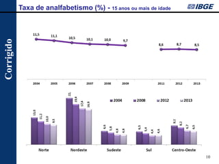 Taxa de analfabetismo (%) - 15 anos ou mais de idade 
10 
Corrigido  
