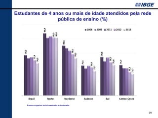 19 
Ensino superior inclui mestrado e doutorado 
Estudantes de 4 anos ou mais de idade atendidos pela rede pública de ensino (%)  