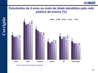 20 
Ensino superior inclui mestrado e doutorado 
Estudantes de 4 anos ou mais de idade atendidos pela rede pública de ensino (%) 
Corrigido  