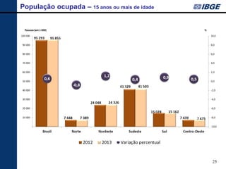 25 
População ocupada – 15 anos ou mais de idade  