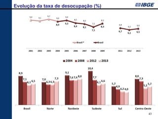 43 
Evolução da taxa de desocupação (%)  
