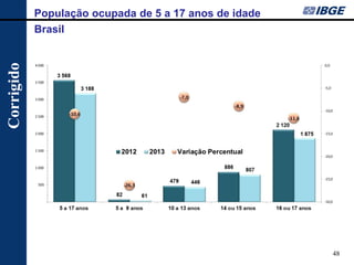 48 
População ocupada de 5 a 17 anos de idade 
Brasil 
Corrigido  