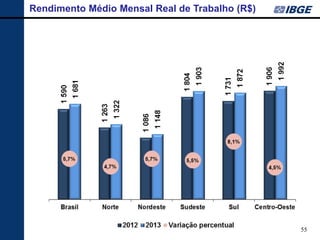 55 
Rendimento Médio Mensal Real de Trabalho (R$)  