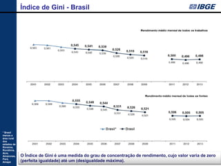 Índice de Gini - Brasil 
O Índice de Gini é uma medida do grau de concentração de rendimento, cujo valor varia de zero (perfeita igualdade) até um (desigualdade máxima). 
* Brasil menos a área rural dos estados de Roraima, Rondônia, Acre, Amazonas, Pará, Amapá  