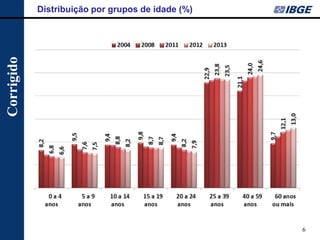 6 
Distribuição por grupos de idade (%) 
Corrigido  