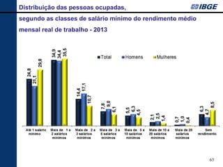 63 
Distribuição das pessoas ocupadas, 
segundo as classes de salário mínimo do rendimento médio mensal real de trabalho - 2013  