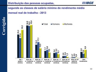 64 
Distribuição das pessoas ocupadas, 
segundo as classes de salário mínimo do rendimento médio mensal real de trabalho - 2013 
Corrigido  