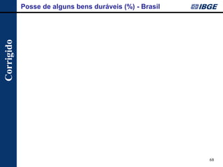 68 
Posse de alguns bens duráveis (%) - Brasil 
Corrigido  