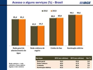 69 
Acesso a alguns serviços (%) - Brasil 
Rede coletora = rede coletora e fossa séptica ligada à rede coletora Serviços2012 (em milhões)2013 (em milhões)Var % Rede geral54,555,62,0 Rede coletora40,441,93,8 Coletado56,658,43,2 Iluminação elétrica63,564,82,1  