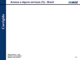 70 
Acesso a alguns serviços (%) - Brasil 
Rede coletora = rede coletora e fossa séptica ligada à rede coletora 
Corrigido  