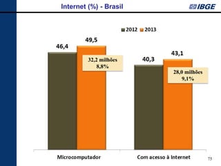 75 
Internet (%) - Brasil 
32,2 milhões 
8,8% 
28,0 milhões 9,1%  