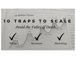 Avoid the Valley of Death...
BEing Structure Marketing
 