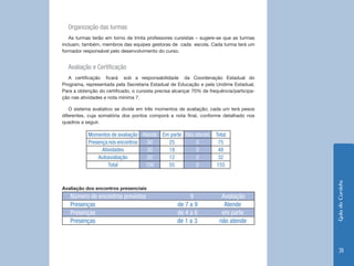 Organização das turmas
   As turmas terão em torno de trinta professores cursistas – sugere-se que as turmas
incluam, também, membros das equipes gestoras de cada escola. Cada turma terá um
formador responsável pelo desenvolvimento do curso.


  Avaliação e Certificação
   A certificação ficará sob a responsabilidade da Coordenação Estadual do
Programa, representada pela Secretaria Estadual de Educação e pela Undime Estadual.
Para a obtenção do certificado, o cursista precisa alcançar 70% de frequência/participa-
ção nas atividades e nota mínima 7.

   O sistema avaliativo se divide em três momentos de avaliação; cada um terá pesos
diferentes, cuja somatória dos pontos comporá a nota final, conforme detalhado nos
quadros a seguir.

           Momentos de avaliação Atende Em parte Não atende           Total
           Presença nos encontros  50     25         0                 75
                 Atividades        30     18         0                 48
               Autoavaliação       20     12         0                 32
                    Total         100     55         0                155




                                                                                           Guia do Cursista
Avaliação dos encontros presenciais
   Número de encontros previstos                         9        	     Avaliação
   Presenças	                                       de 7 a 9             Atende
   Presenças	                                       de 4 a 6	           em parte
   Presenças                                        de 1 a 3           não atende



                                                                                              31
 
