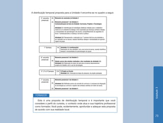 A distribuição temporal proposta para a Unidade 4 encontra-se no quadro a seguir.

         5° encontro     2h Momento de conclusão da Unidade 2
          presencial
                         2h Momento presencial 1 da Unidade 3:
                              Contextualização do tema da Unidade: Currículos, Projetos e Tecnologias

                              Atividade 3.1: Identificação de estratégias didáticas voltadas para o estabeleci-
                              mento de um ambiente de diálogo e livre expressão que favoreça conhecer desejos
                              e necessidades de aprendizagem dos alunos; compartilhamento de sugestões no
                              fórum “Contextualizando a mudança: da teoria à prática”.

                              Atividade 3.2: Planejamento e realização (na 1ª semana EaD) de uma atividade a
                              ser realizada com os alunos, visando identificar desejos e necessidades de aprendi-
                              zagem do grupo.


             1ª Semana            4h Atividade 3.2 (continuação):
                                       Realização de uma atividade, com uma turma de alunos, visando identificar
                                       desejos e necessidades de aprendizagem do grupo.


         6° encontro          Momento presencial 2 da Unidade 3:
          presencial
                         4h Debate acerca dos estudos realizados e dos resultados da atividade 3.2.
                              Atividade 3.3: Elaboração de plano de aula para os alunos desenvolverem
                              projetos de trabalho com o uso de tecnologias.


         2ª, 3ª e 4ª Semana     12h O Projeto na Escola
                                       Atividade 3.4 : Execução da etapa de pesquisa, do projeto planejado.



         7° encontro          Momento presencial 3 da Unidade 3:
          presencial
                         2h Atividade 3.5: Reflexões acerca do conceito de currículo e o processo de integração
                              de tecnologias ao currículo e registro das sínteses coletivas em diário de bordo.




                                                                                                                    Unidade 3
                         2h Momento presencial 1 da Unidade 4


    FORMADOR
      Esta é uma proposta de distribuição temporal e é importante que você
   considere o perfil do cursista, o contexto onde atua e sua trajetória profissional
   como formador. Você pode, evidentemente, aprofundar e adequar esta proposta
   de acordo com sua realidade local.

                                                                                                                    73
 