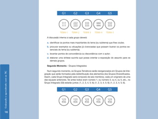 G1           G2           G3           G4           G5

                                                       111          222          333          444         555
                                                       111          222          333          444         555

                                                     TEMA 1       TEMA 2       TEMA 3       TEMA 4       TEMA 5

                                       A discussão interna a cada grupo deverá:

                                       a. identificar os pontos mais importantes do tema (ou subtema) que lhes coube;
                                       b. procurar exemplos ou situações já vivenciadas que possam ilustrar os pontos es-
                                          senciais do tema (ou subtema);
                                       c. levantar pontos de concordância ou discordância com o autor;
                                       d. elaborar uma síntese sucinta que possa orientar a exposição do assunto para os
                                          demais grupos.

                                       Segundo Momento - Grupos Integrados

                                       Num segundo momento, os Grupos Temáticos serão reorganizados em Grupos de Inte-
Ensinando e aprendendo com as TIC




                                    gração que serão formados pela redistribuição dos elementos dos Grupos Diversificados.
                                    Assim, cada Grupo Integrado será composto de seis membros, cada um originário de uma
                                    das equipes anteriores. Se antes todos eram número 1, ou número 3, ou 4, ou 5, etc., no
                                    Grupo Integrado (GI) estarão juntos: (1, 2, 3, 4, 5; 6); (1, 2, 3, 4, 5; 6); (1, 2, 3, 4, 5; 6).


                                                       G1           G2           G3           G4          G5

                                                       123          123          123          123         123
                                                       456          456          456          456         456


    98
 