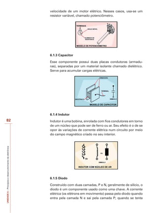 UNIDADE6–Princípiosedesenvolvimentodaeletrônica
82
velocidade de um motor elétrico. Nesses casos, usa-se um
resistor variável, chamado potenciômetro.
6.1.3 Capacitor
Esse componente possui duas placas condutoras (armadu-
ras), separadas por um material isolante chamado dielétrico.
Serve para acumular cargas elétricas.
6.1.4 Indutor
Indutor é uma bobina, enrolada com fios condutores em torno
de um núcleo que pode ser de ferro ou ar. Seu efeito é o de se
opor às variações de corrente elétrica num circuito por meio
do campo magnético criado no seu interior.
6.1.5 Diodo
Construído com duas camadas, P e N, geralmente de silício, o
diodo é um componente usado como uma chave. A corrente
elétrica (os elétrons em movimento) passa pelo diodo quando
entra pela camada N e sai pela camada P; quando se tenta
 